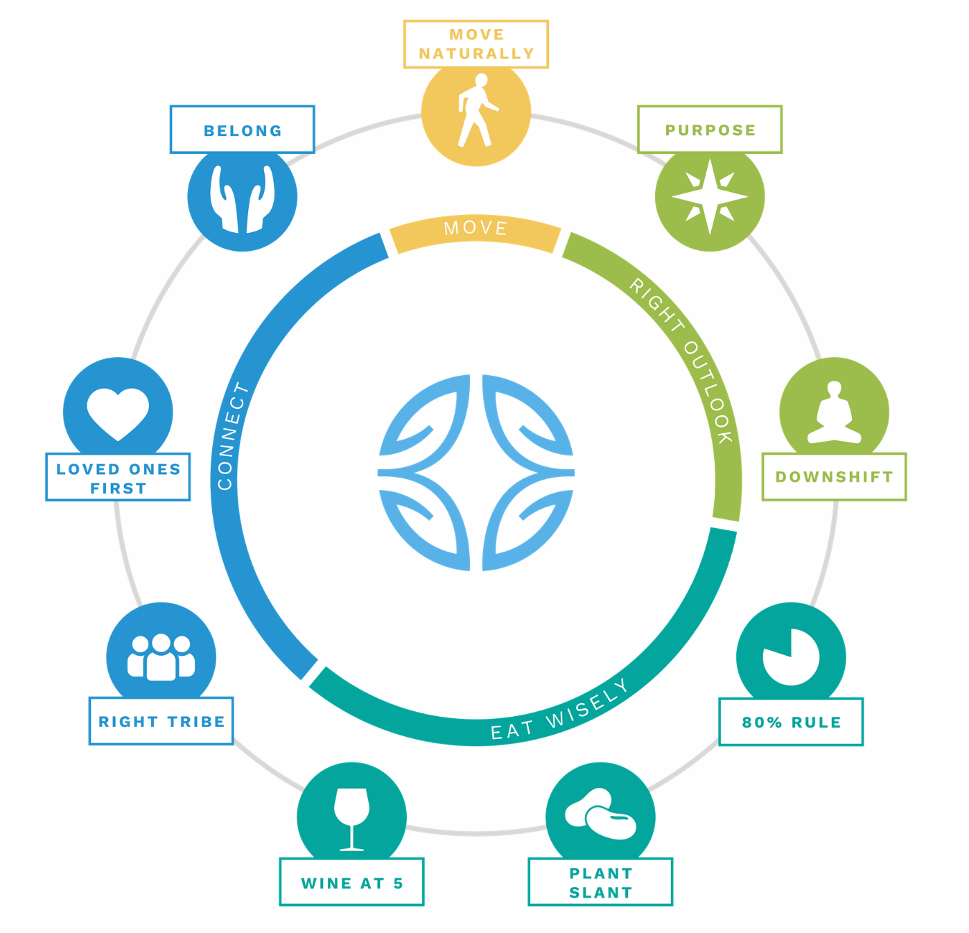 The Connection Between Longevity, Money, Environment, and Sustainable Change